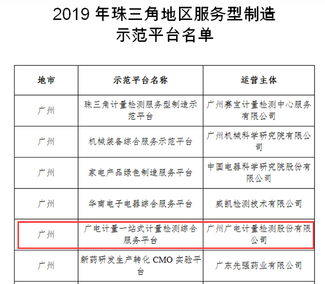 入选省级服务型制造示范平台!伟德综合体育b力促粤港澳大湾区制造业转型升级